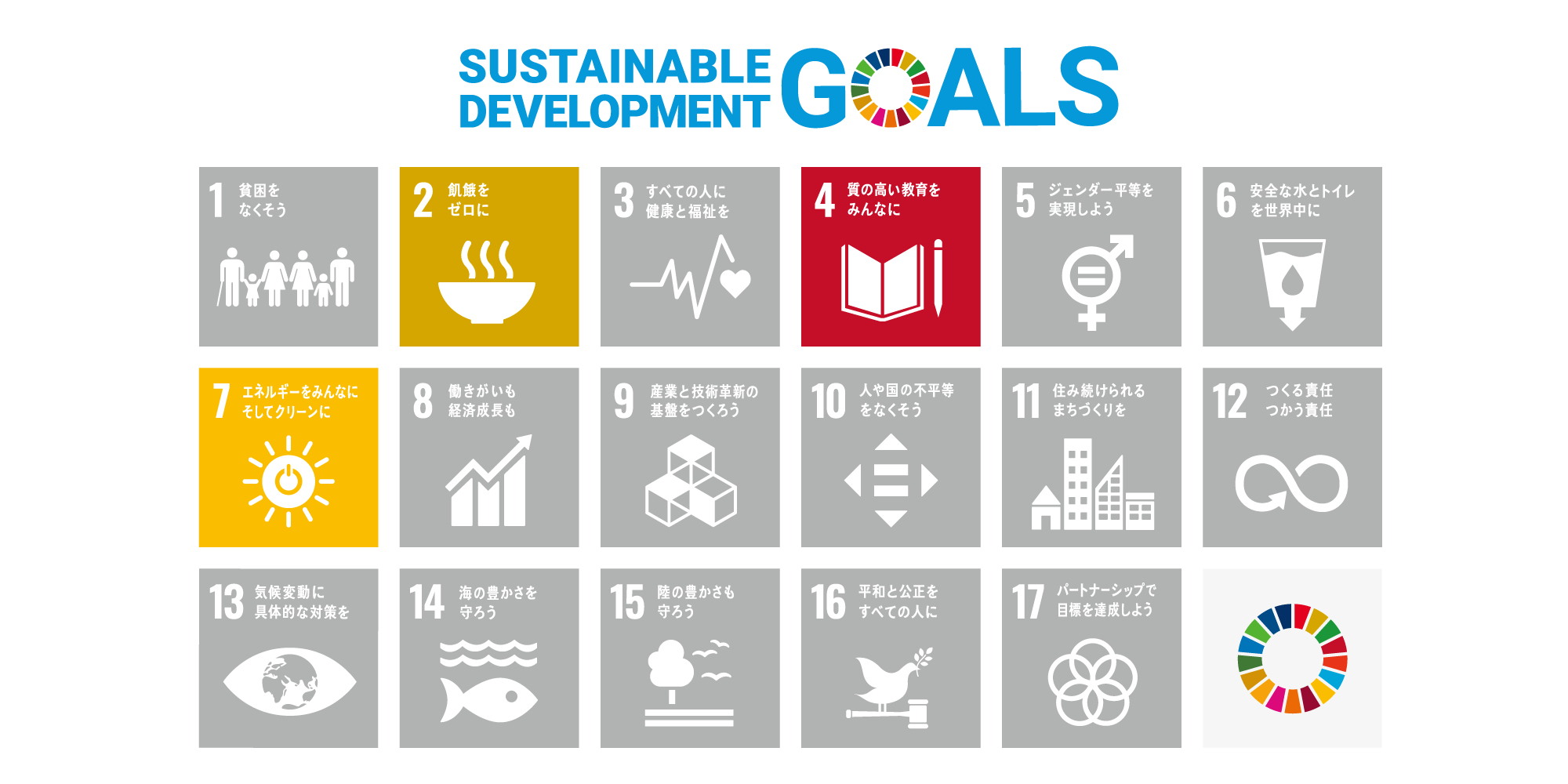 SDGs – 6次産業化と環境負荷低減エネルギーの株式会社佐藤農園｜山梨県山梨市